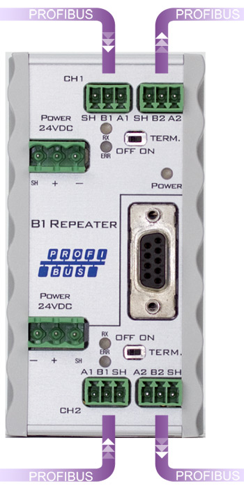 Repeater B1